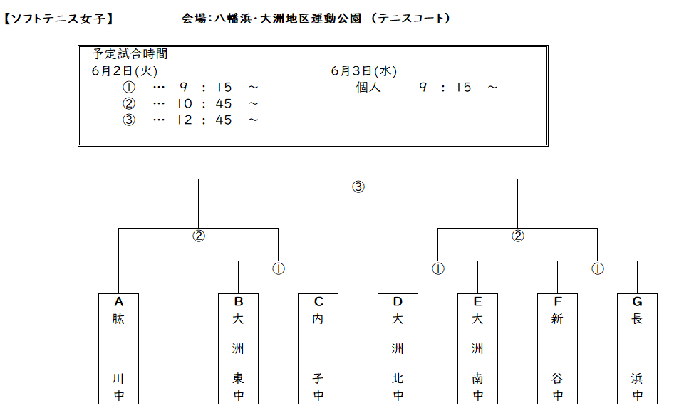 女子テニス