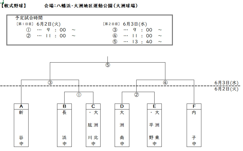 野球