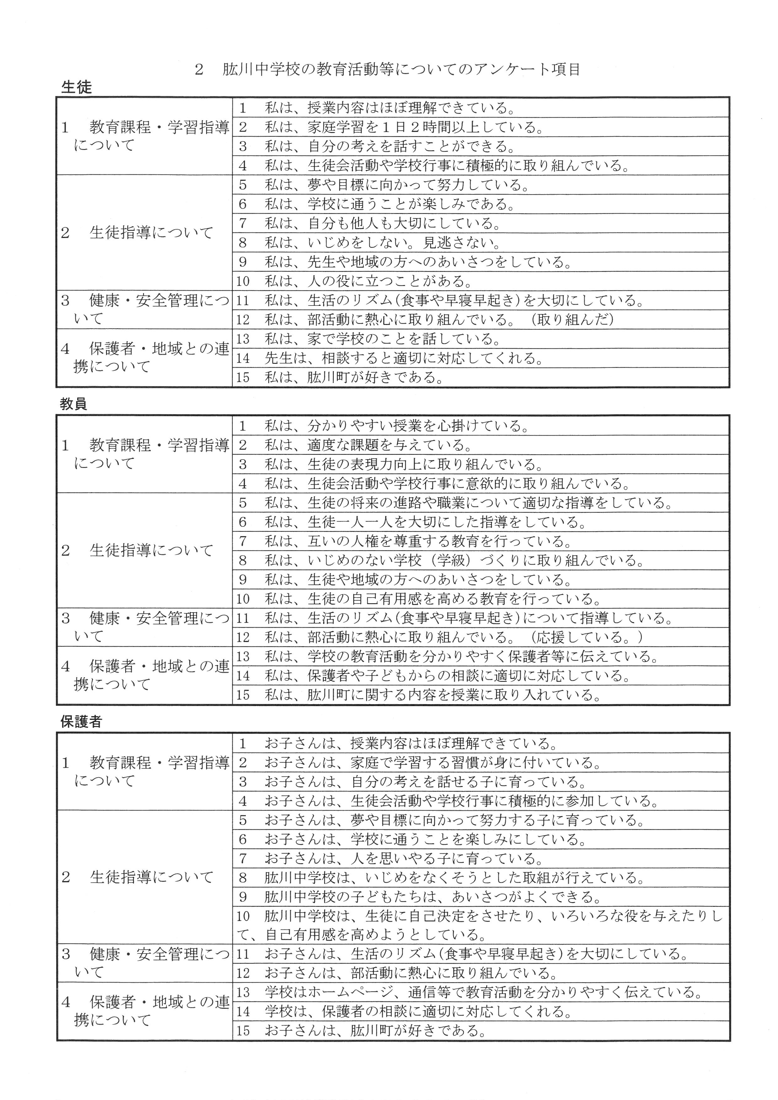 R5  学校評価　質問項目