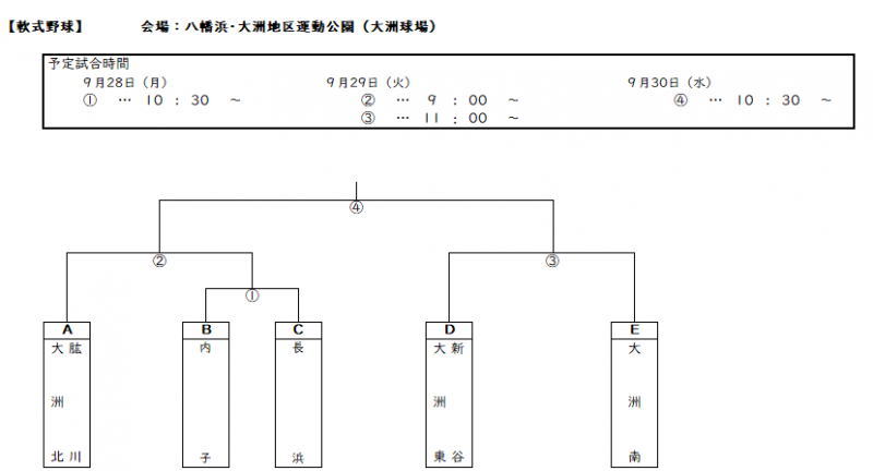 軟式野球